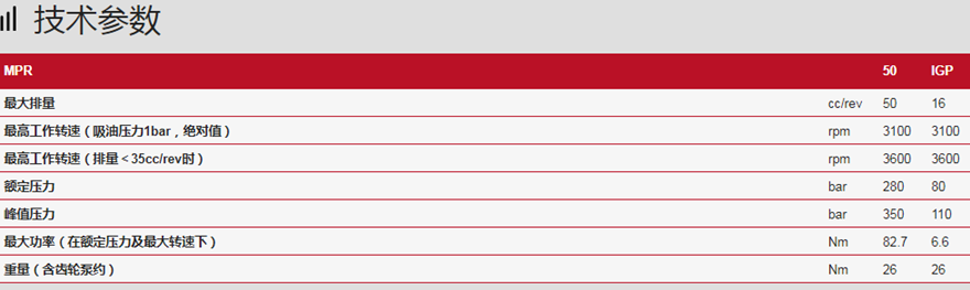 LINDE林德MPR开式回路中压泵技术规格