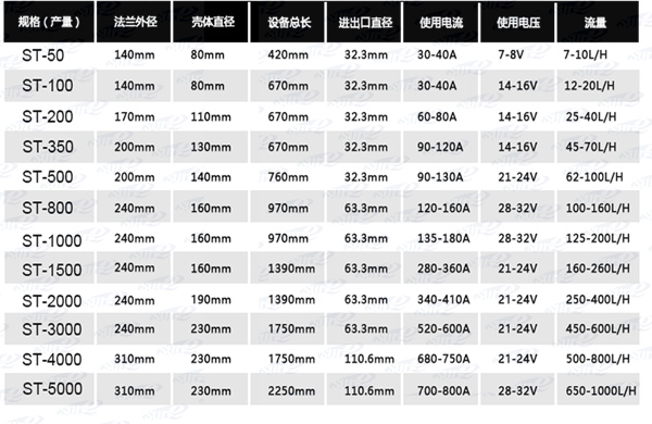次氯酸钠电解槽5